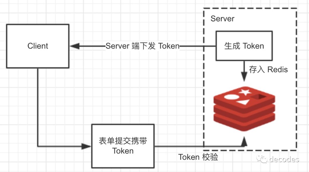 关于Token安全机制的作用是什么?的信息