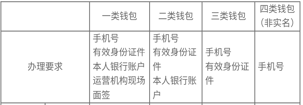 数字人民币什么时候在河南使用的-数字人民币什么时候在河南使用的呢