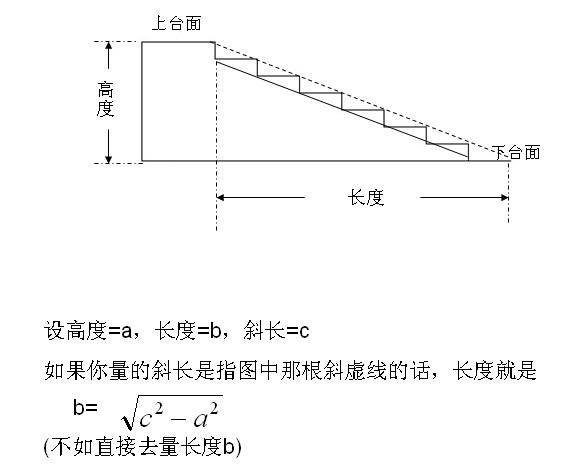 梯子和地面夹角-梯子与地面的夹角应为65左右,工作人员