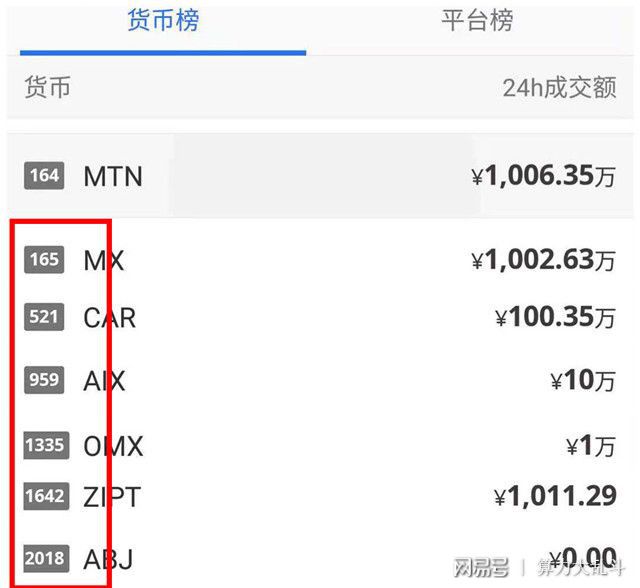 非小号数字货币行情-非小号数字货币行情官网