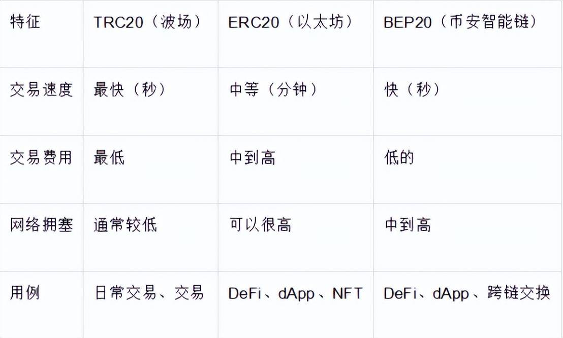 关于imtoken钱包怎么注册trc20钱包的信息