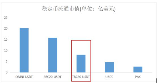 usdt的trc20转账注意-trc20的usdt可以转到erc20的地址吗