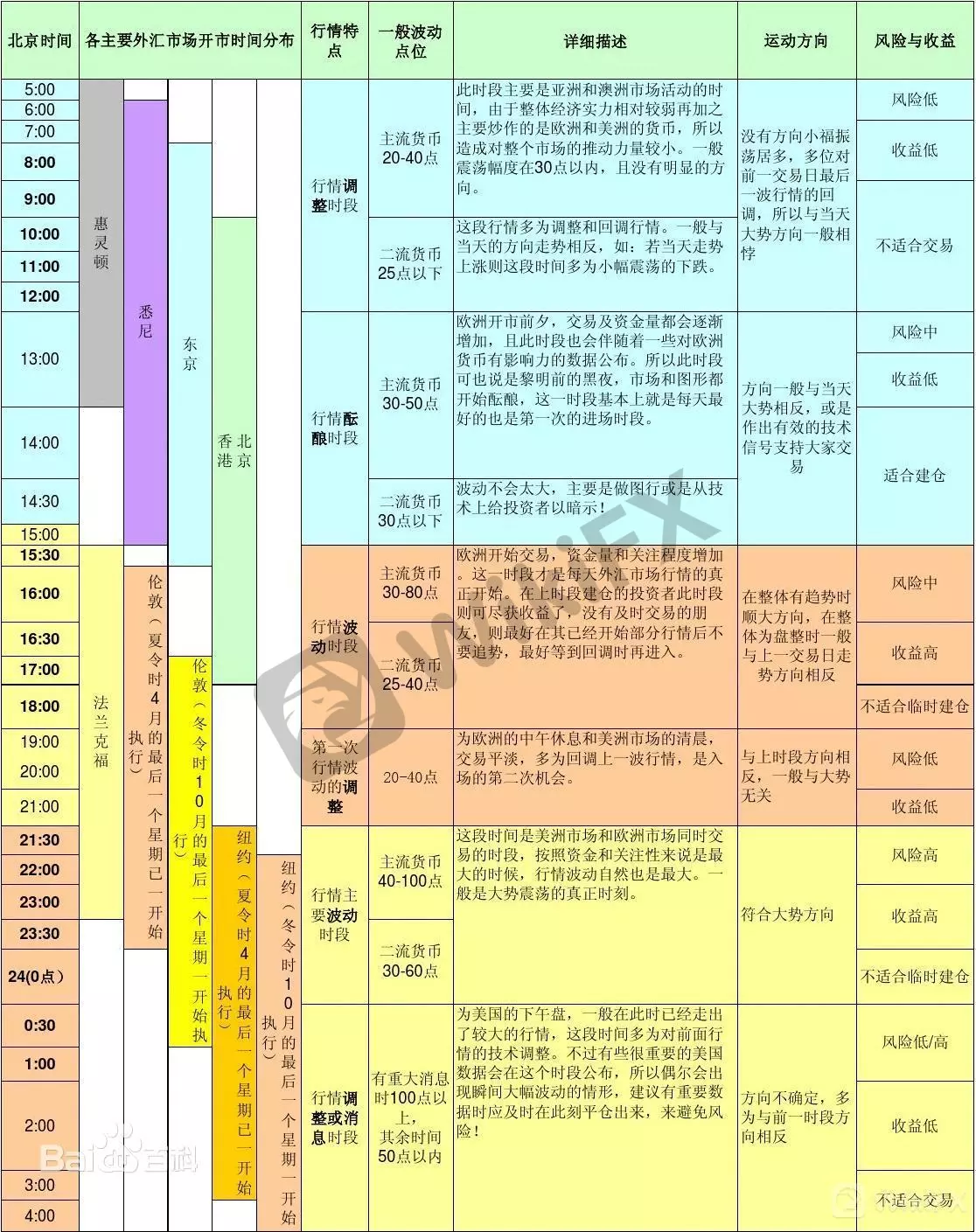 欧洲交易所交易时间-欧洲证券交易所开市时间