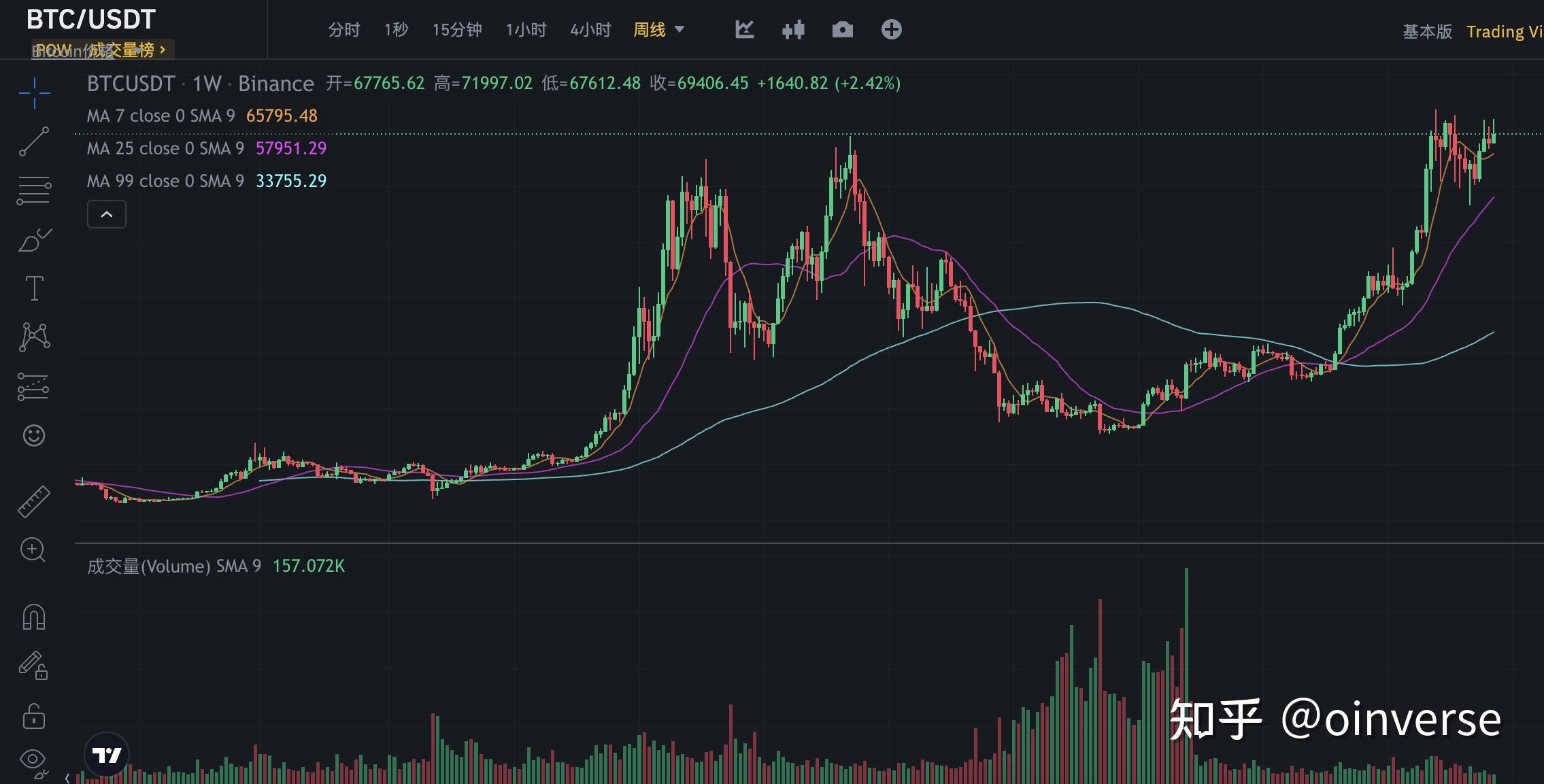 比特币大涨背后-比特币涨意味着什么