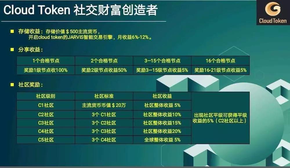 cloudtoken云钱包的简单介绍