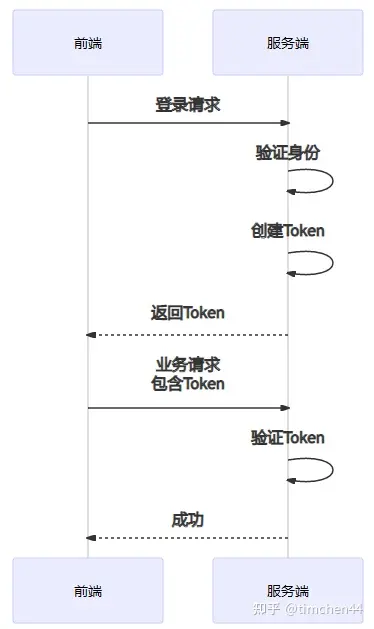 token注销-jwt token注销