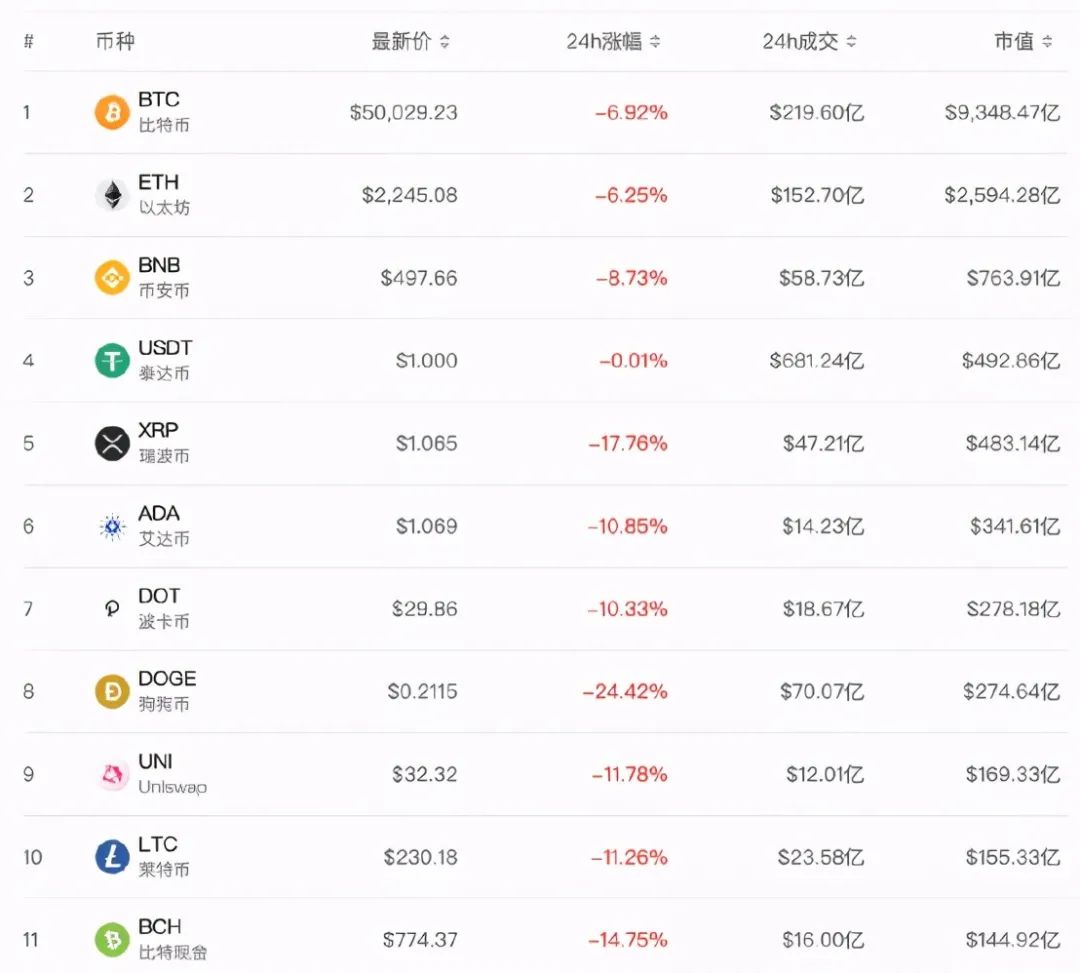 狗狗币今日价格-狗狗币今日价格 币排名网