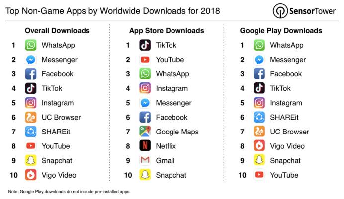 国外交友软件下载-国外交友软件app排行榜2015