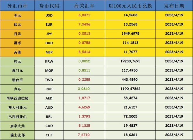 usd汇率转换人民币-usd汇率转换人民币近期走势