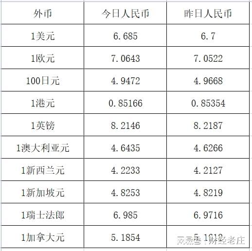 usd汇率转换人民币-usd汇率转换人民币近期走势