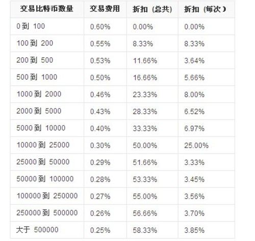 比特币发行价格多少-比特币发行价00025