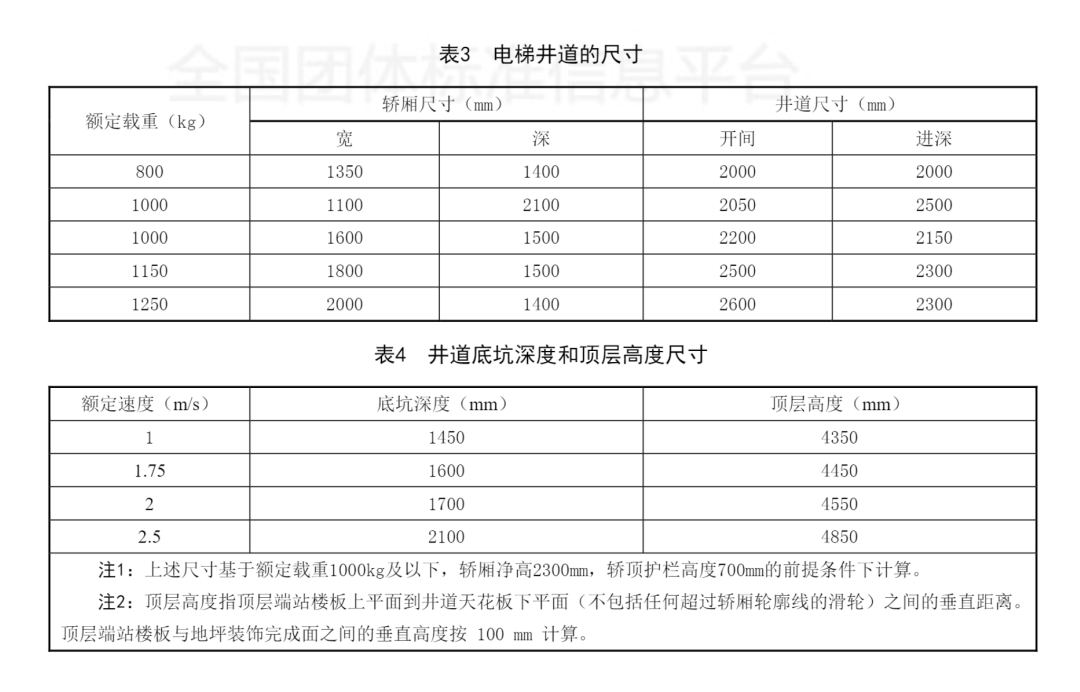 梯子的尺寸对照表-梯子尺寸对照表4米