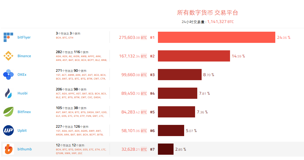 交易所的钱怎么取出来-交易所的钱怎么取出来用