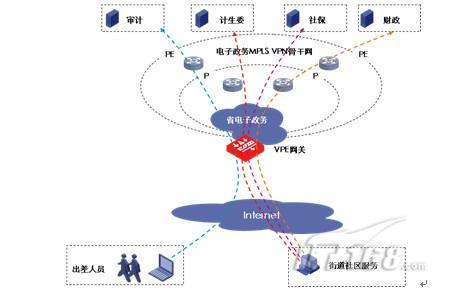 梯子vnp-免费外网vpm加速永远免费