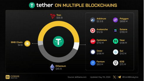 波场钱包trx如何兑换usdt-imtoken钱包usdt兑换trx