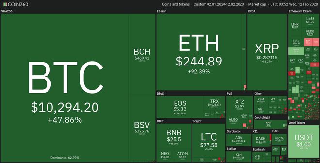 包含以太坊网址:token.im的词条