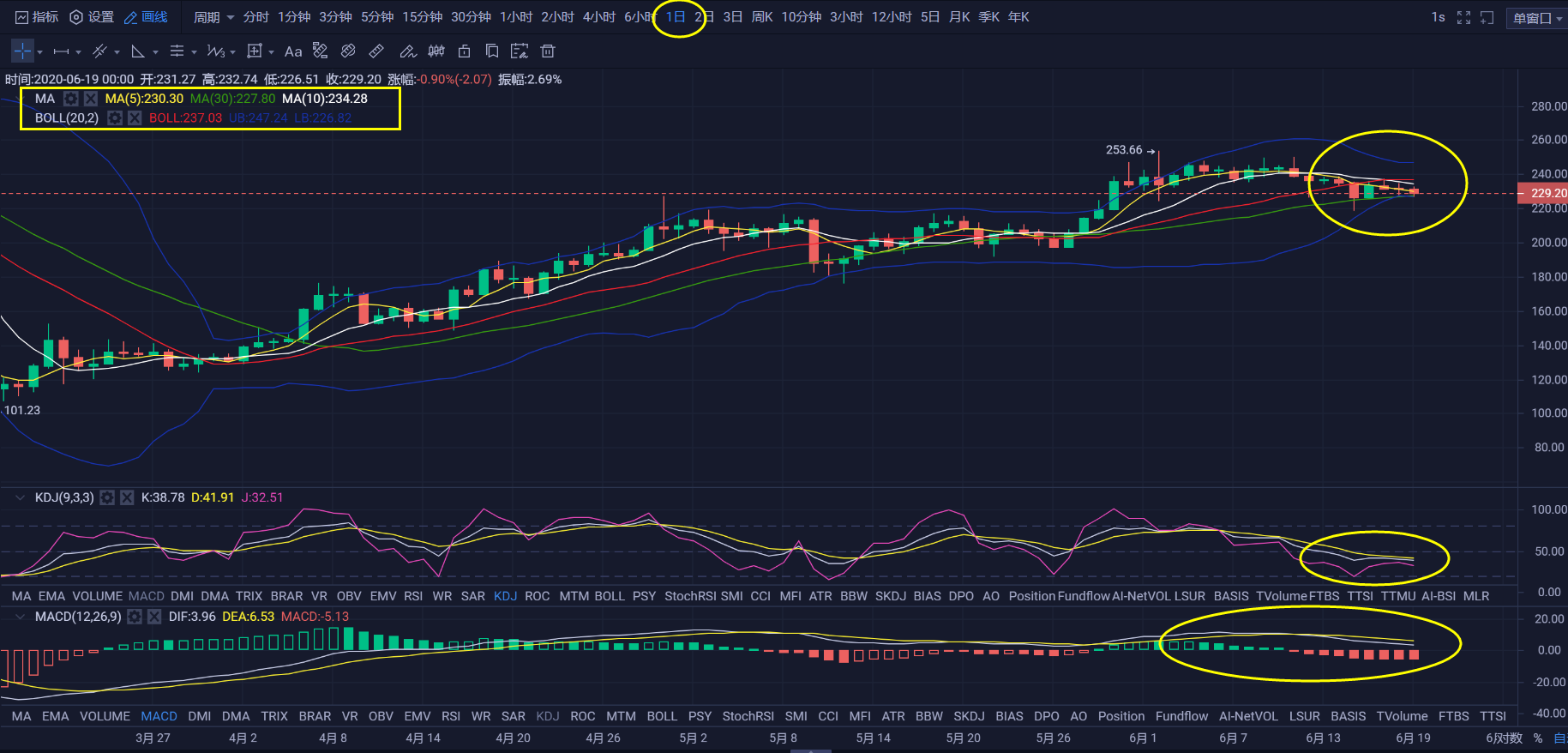 eth今日行情分析和操作的简单介绍