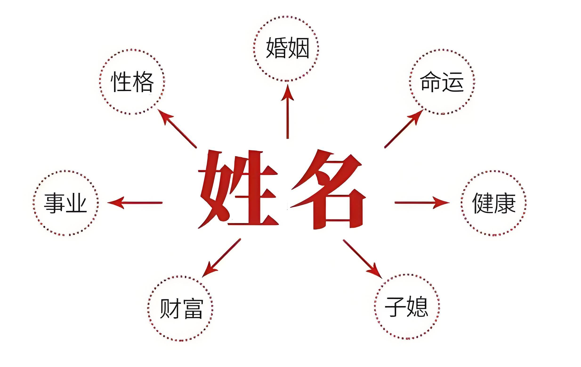 skype是啥意思人名-skype name是什么