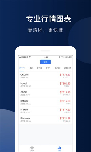 ok交易所app下载官网-ok交易所app下载官网如何快速平仓