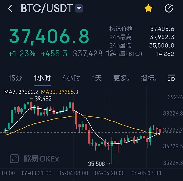 usdt价格今日行情美元-usdt价格今日行情美元行情