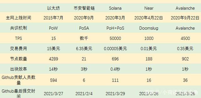 以太坊网站查询-以太坊dag查询