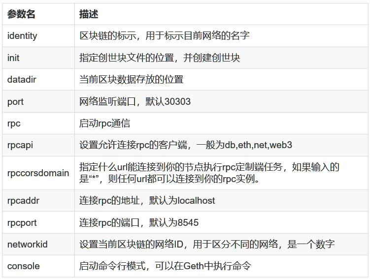 以太坊账户登录入口-ethtrade以太坊登录