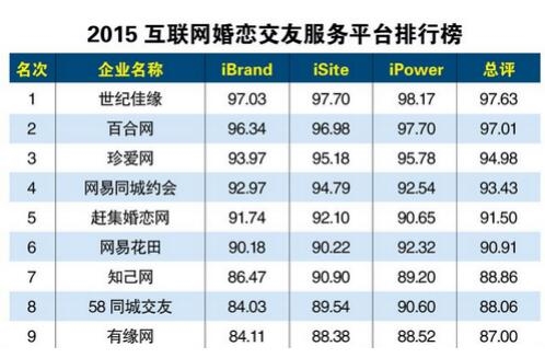 免费交友网站可加微信-像微信一样不充钱的聊天软件