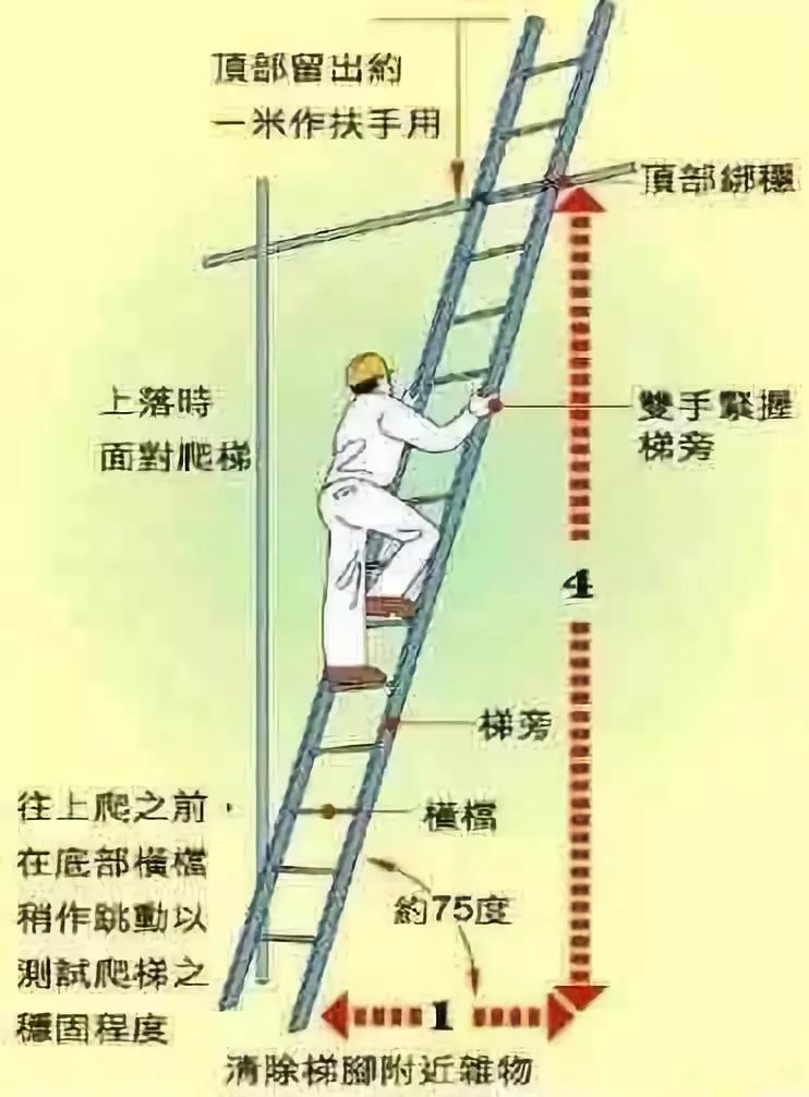 使用梯子的安全措施有哪些-使用各类梯子应该注意哪些安全事项