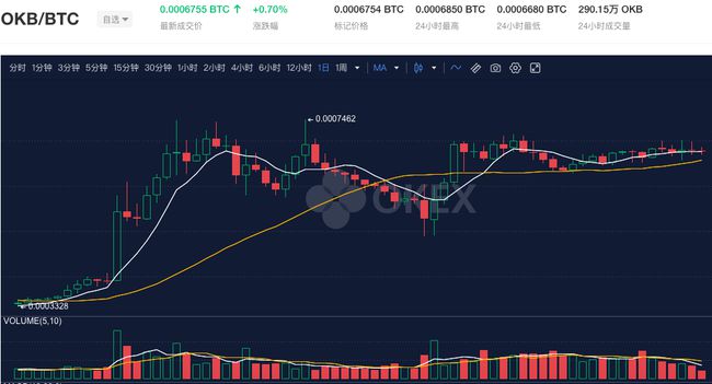 token钱包500个okb的简单介绍