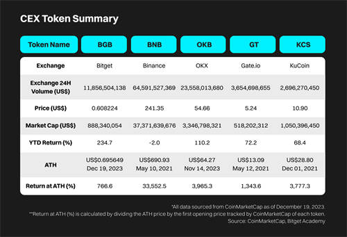 token钱包500个okb的简单介绍