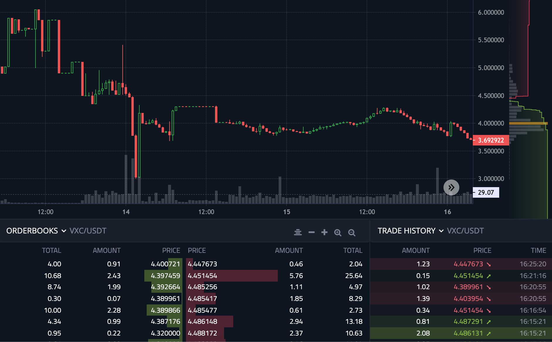 tokenim钱包官网走势-tokenpackage钱包