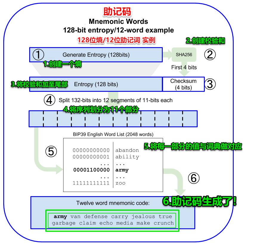 im钱包忘了密码只有助记词-imtoken钱包助记词大全