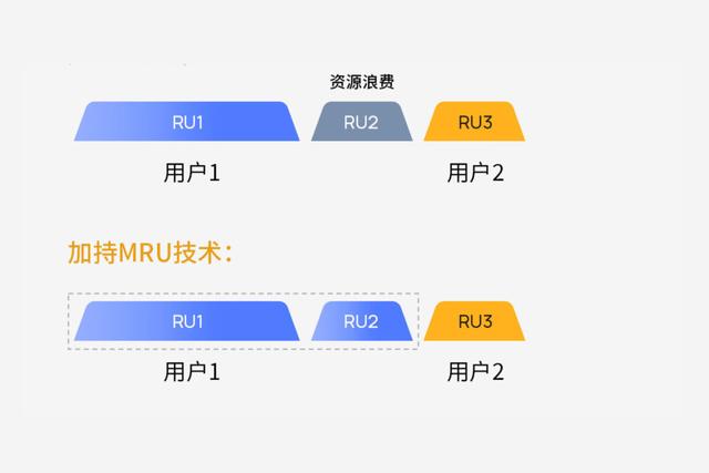 tp的区别-msc和mtp的区别