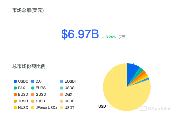 usdt币计算器-usdt怎么换算人民币