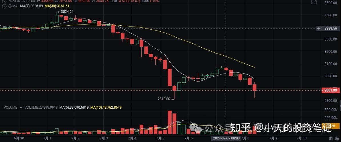 ens币值得长期持有吗-中国唯一合法虚拟货币维卡币