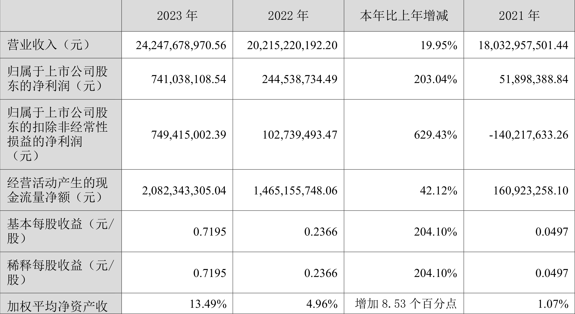 关于1π币=多少人民币2023年价格的信息