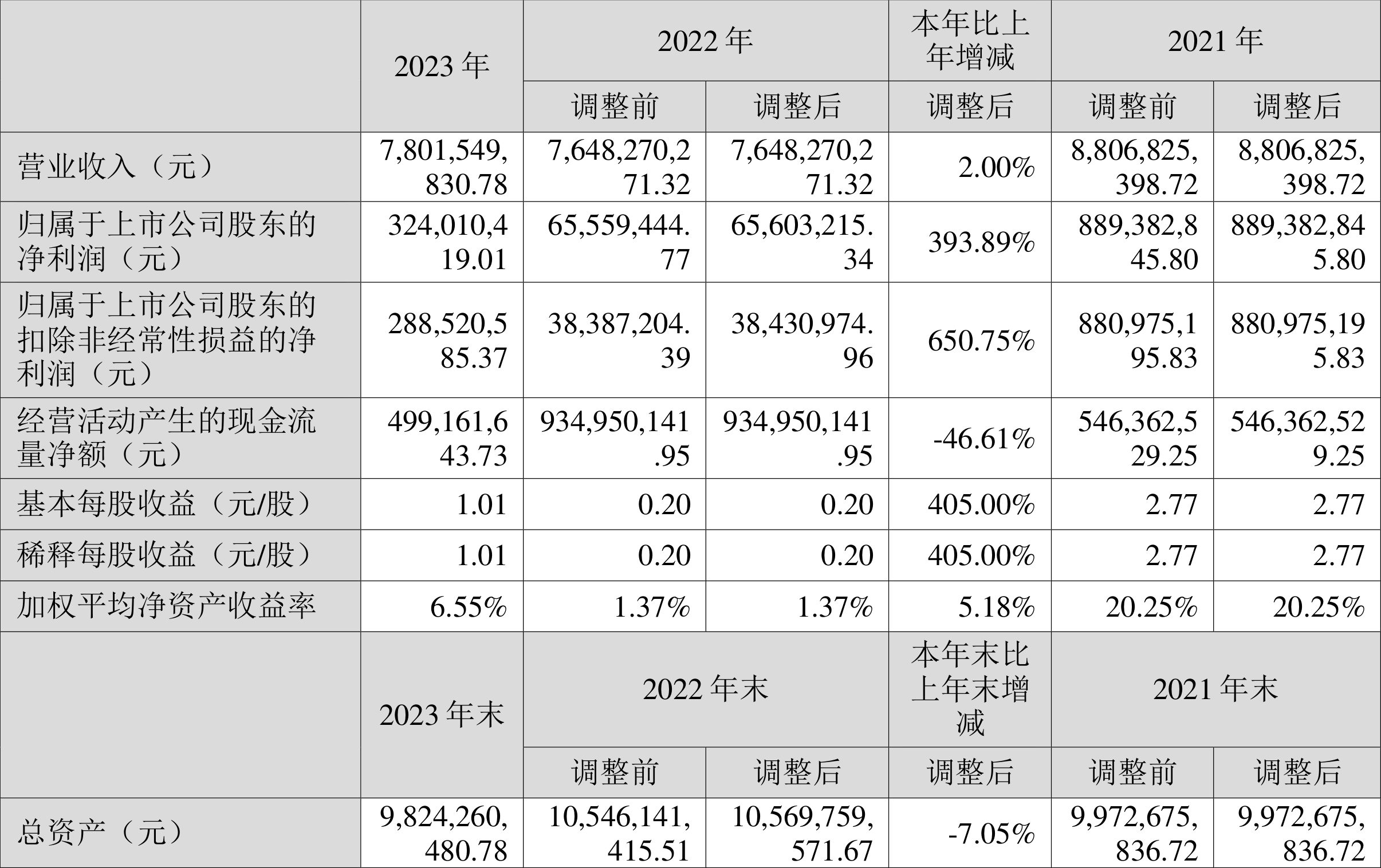 关于1π币=多少人民币2023年价格的信息