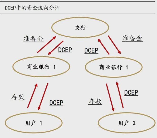 法定货币和法偿货币的区别和联系-法定货币和法偿货币的区别和联系是什么