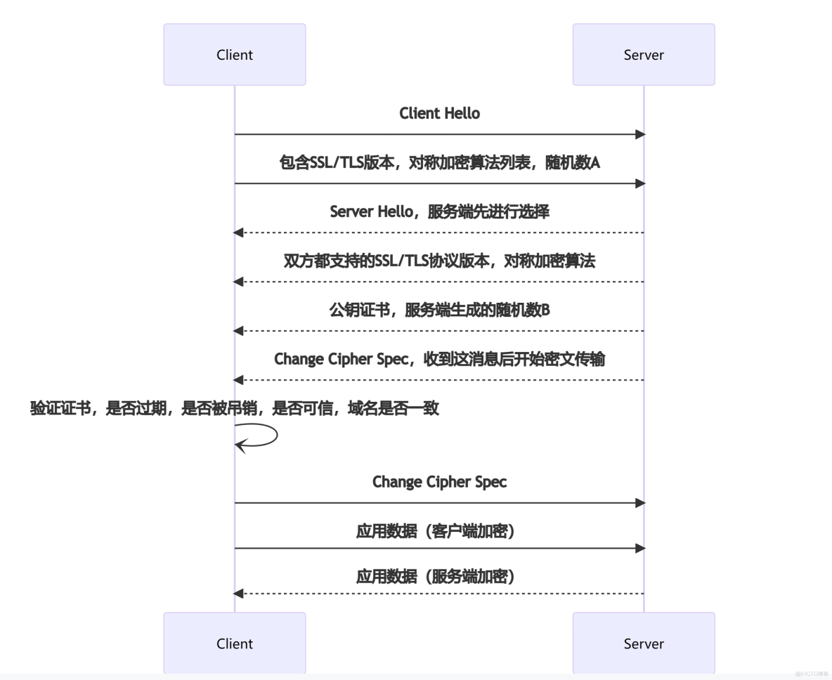 token信息是什么意思-token里面包含什么信息