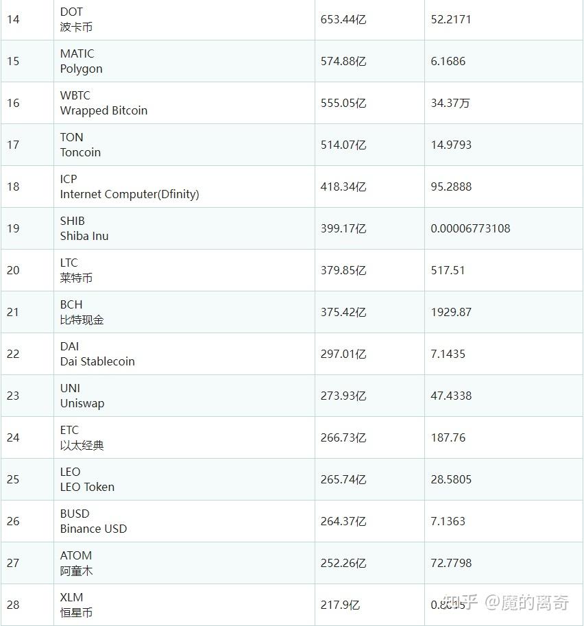 关于国内炒币十大交易平台的信息