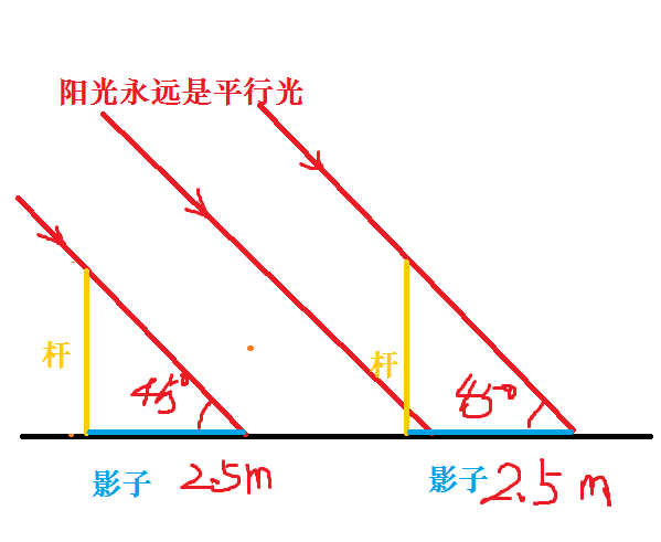 梯子与地面的夹角应为(°左右-梯子与地面的夹角不能大于多少度