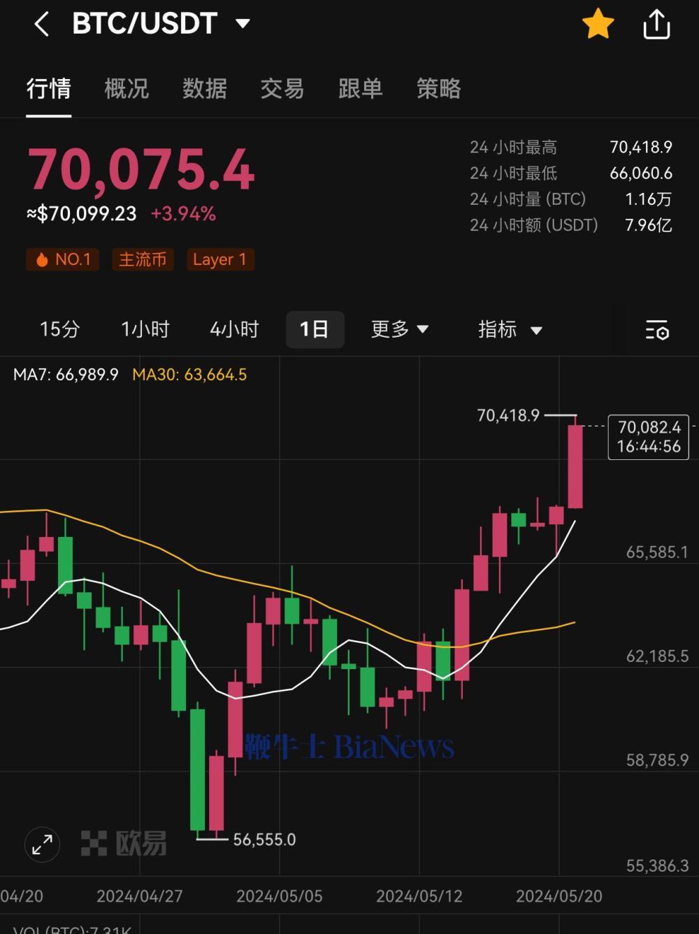 以太坊币行情-以太坊币行情最新价格走势