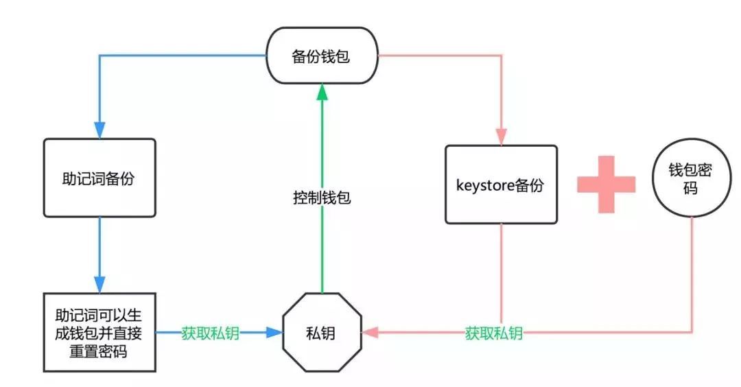 imtoken如何注册多个账号-imtoken怎么trx提现人民币