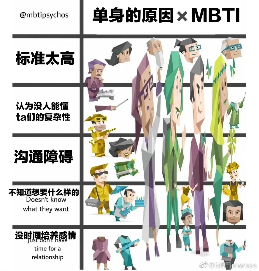 mbti国际标准版-mbti国际标准版多少题