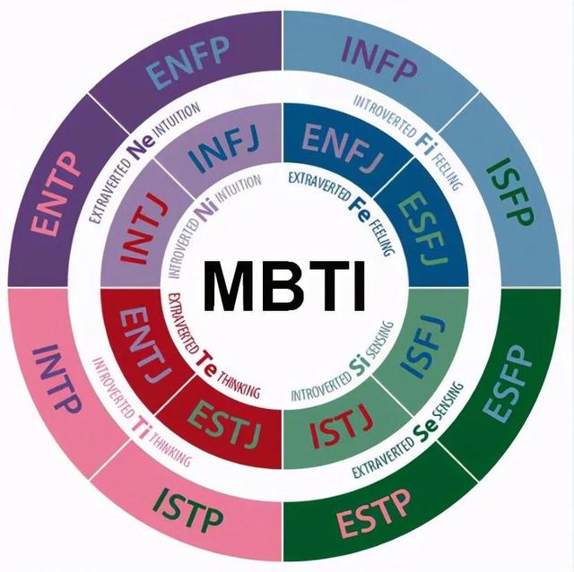 mbti国际标准版-mbti国际标准版多少题