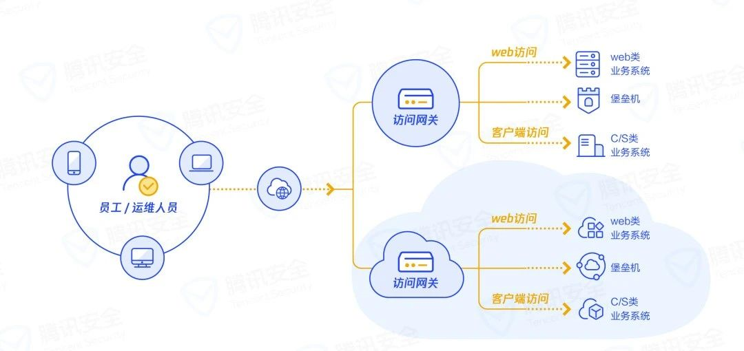 稳定的零信任atrust-trustwallet官方下载