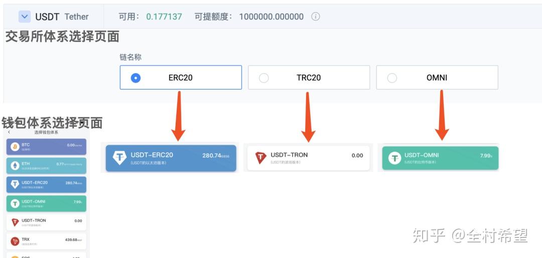 token钱包提币要手续费吗-tokenpocket钱包提现人民币