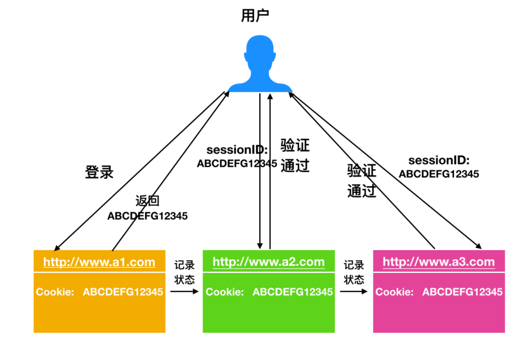 token是什么意思-userToken是什么意思