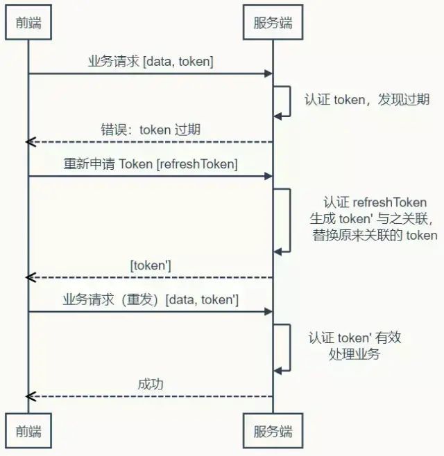 tokenjavaweb的简单介绍