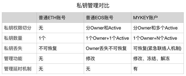 数字钱包ID是多少位-数字钱包id是多少位的